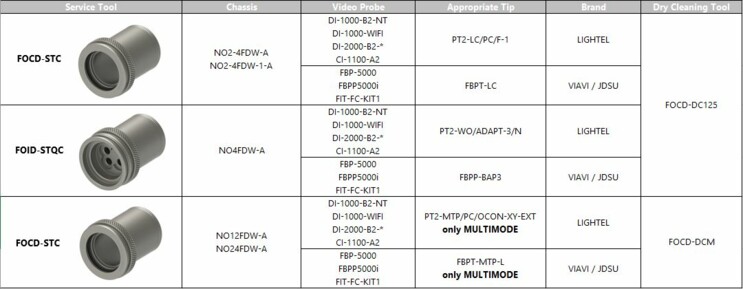 FOCD-STC-FOID-STQC-cleaning-matrix